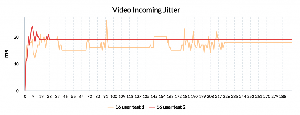 Video Incoming Jitter